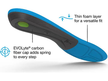 Cheap Superfeet Run Support Medium Arch Insoles - FL7866