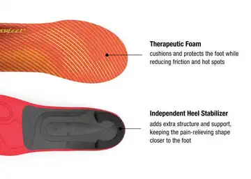 Affordable Superfeet Run Pain Relief Insoles - FL7864