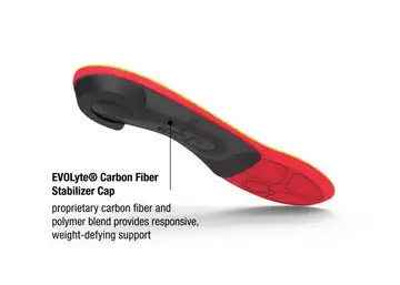 Affordable Superfeet Run Pain Relief Insoles - FL7864