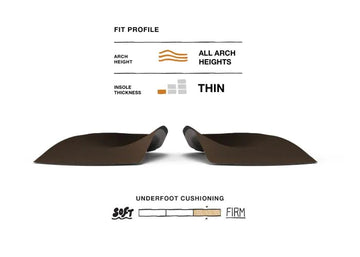 Cheap Men's Superfeet Casual Easyfit 3 4 Insoles - SUPE-86000