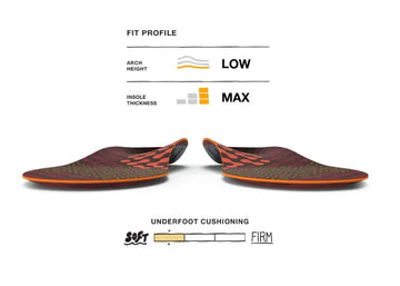 Affordable Superfeet Run Cushion Low Arch Insoles - FL3351