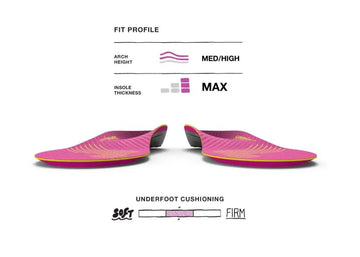 Affordable Superfeet Run Women's Support Insoles - FL7865