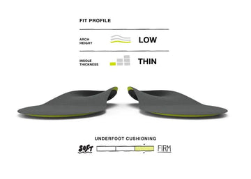 Cheap Superfeet Run Support Low Arch Insoles - SUPE-3200