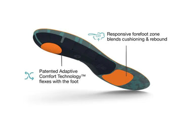 Cheap Superfeet Run Cushion High Arch Insoles - FL3350