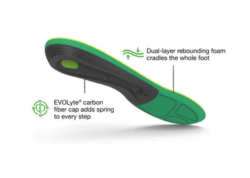 Affordable Superfeet Run Support High Arch Insoles - FL7862