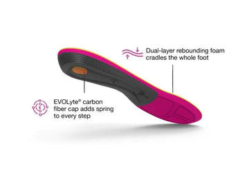 Affordable Superfeet Run Women's Support Insoles - FL7865